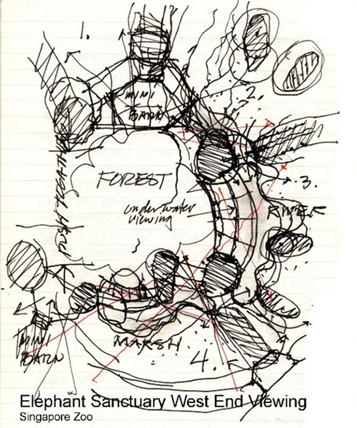 Diagram from workshop