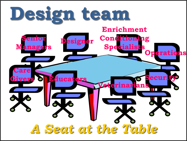 Design team