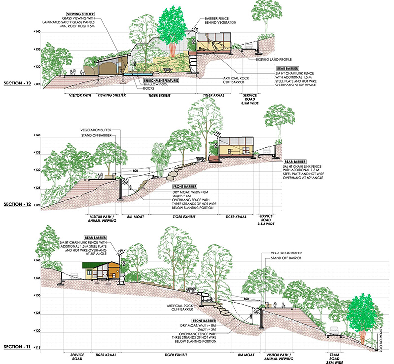 Cross Sections of Tiger Project